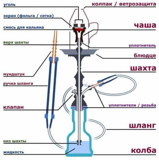 Из чего состоит кальян схема фото